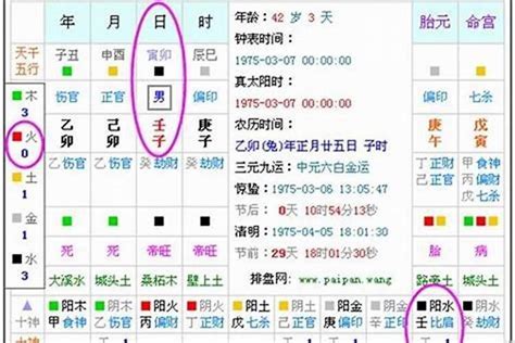 姓名缺五行|免费测五行八字查询器,五行属性查询,生辰八字五行查询